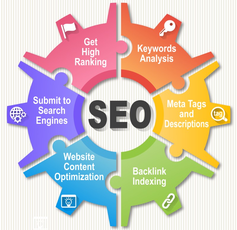 What s The Fundamental Difference Between SEO And SEM NING