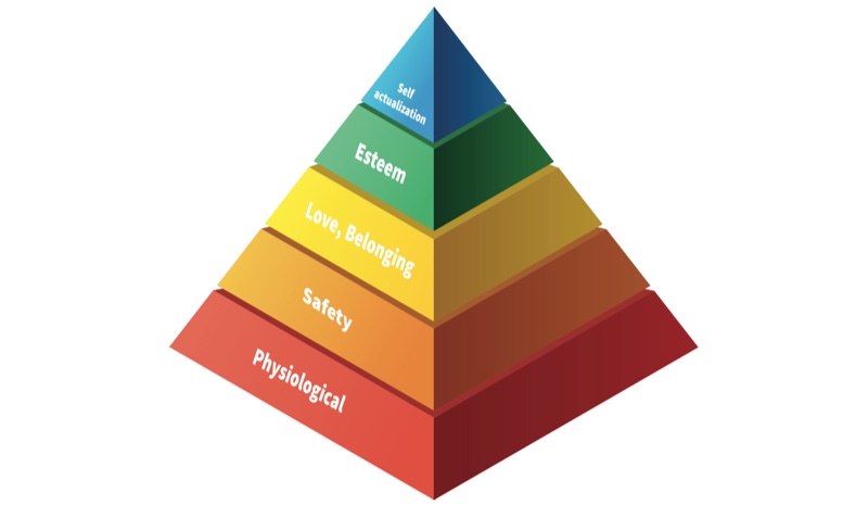 Maslow’s hierarchy of needs / read on Ning blog