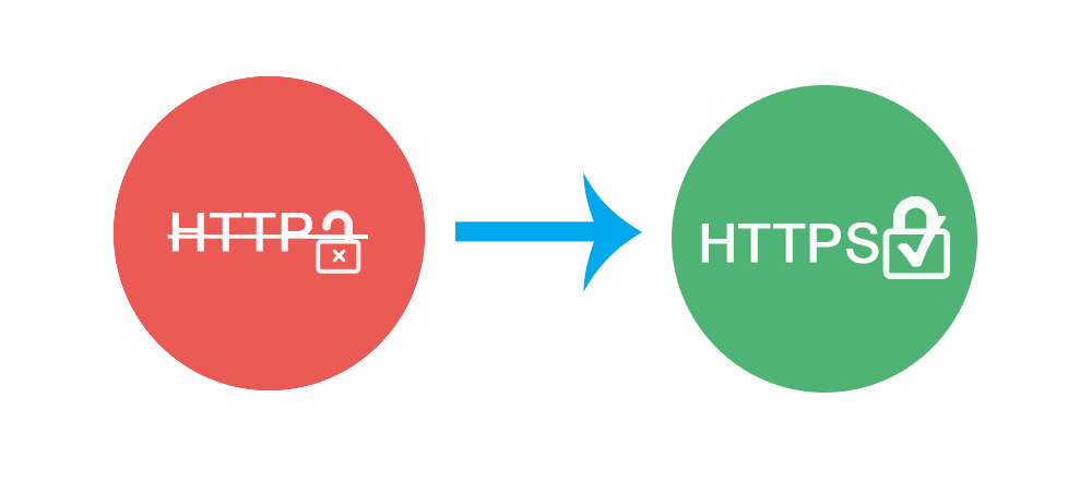 Why Should You Switch Your Site to HTTPS? ⋆ Ning Blog