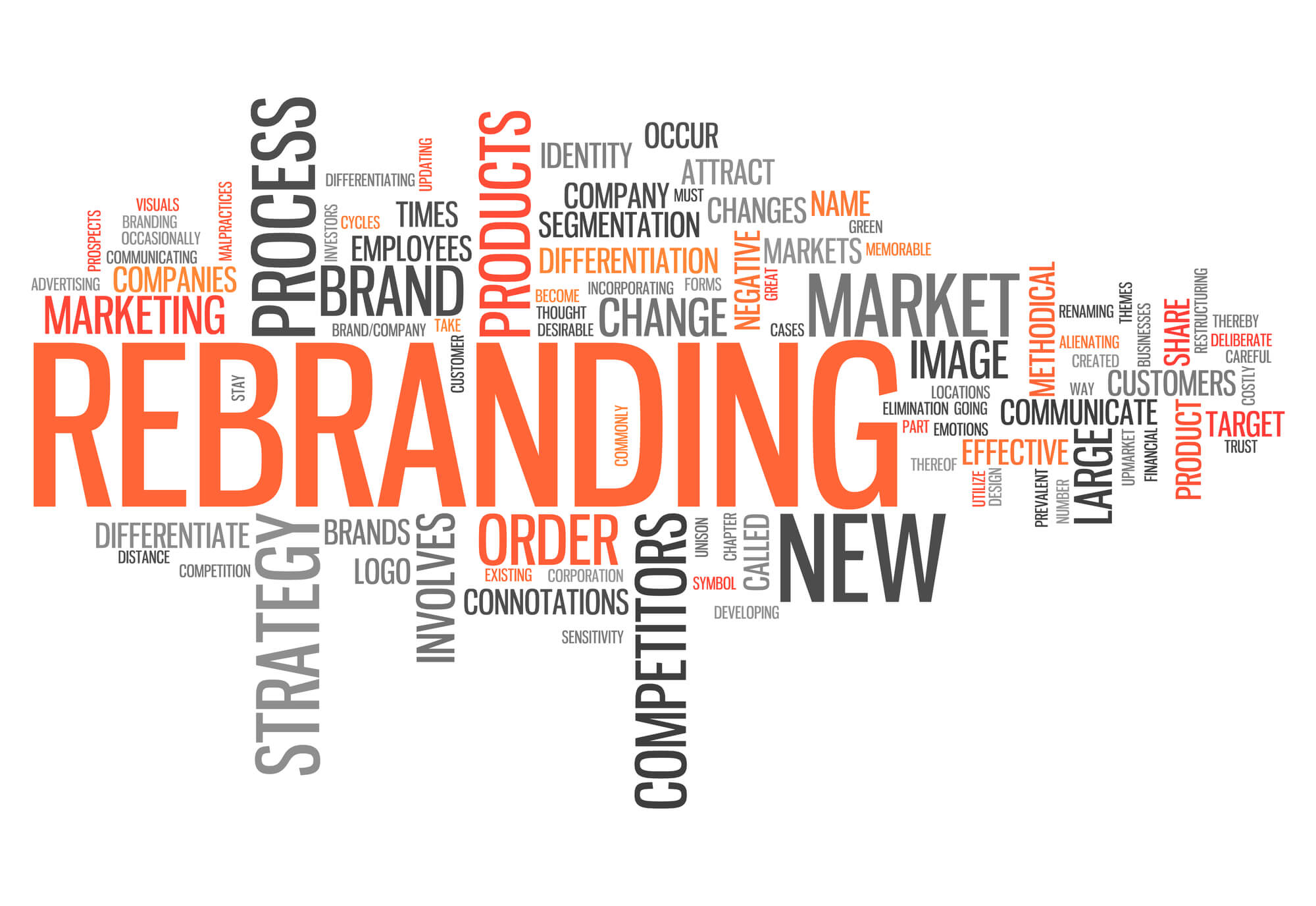 rebranding business plan